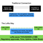 LoRa Wireless 4-20ma Wire Replacement Diagram How-To