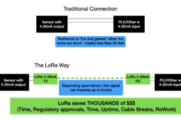 LoRa Wireless 4-20ma Wire Replacement Diagram How-To