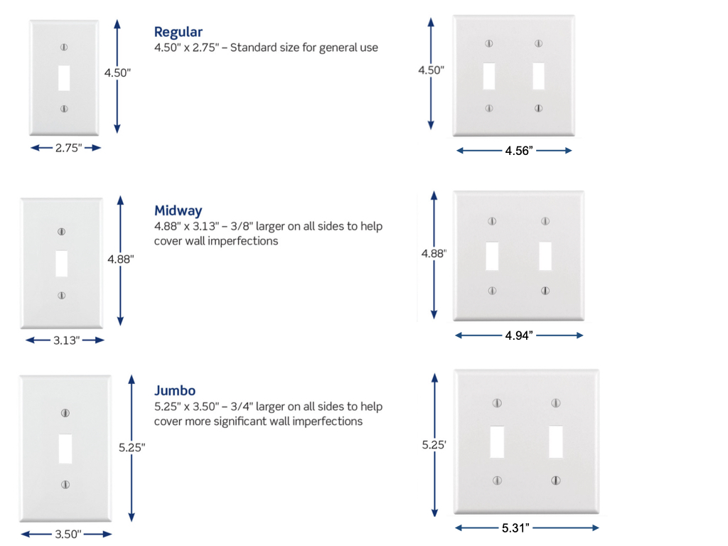 KeyChain Holder for Wall for 2-Gang Light Switch Cover Showing 2nd Install Step