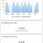 aquaponics water return monitoring for system health