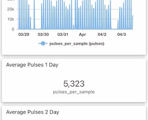 aquaponics water return monitoring for system health