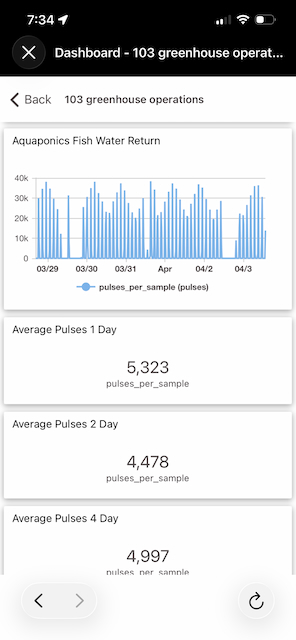 aquaponics water return monitoring for system health