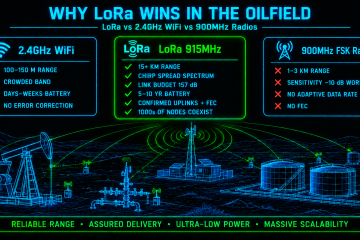 LoRa vs regular 900MHz comparison