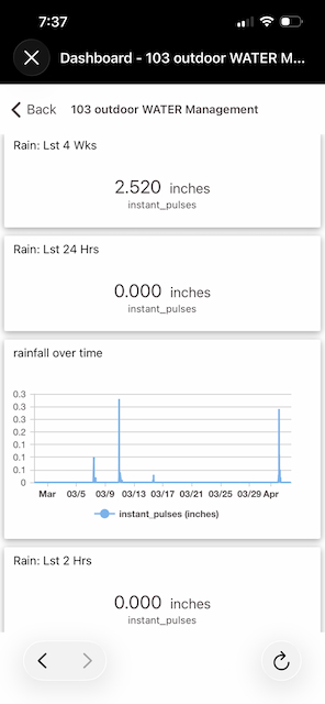 rain gauge - showing rainfall screenshot