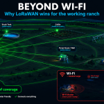LoRaWAN has unique benefits for Ranches vs WiFi