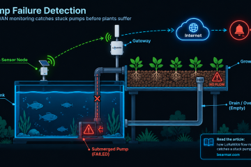 Use LoRaWAN to monitor for stuck Aquaponics pump