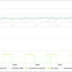 Smart Thermostat Data Showing Before After Ductwork Fix