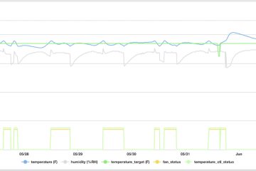 Smart Thermostat Data Showing Before After Ductwork Fix