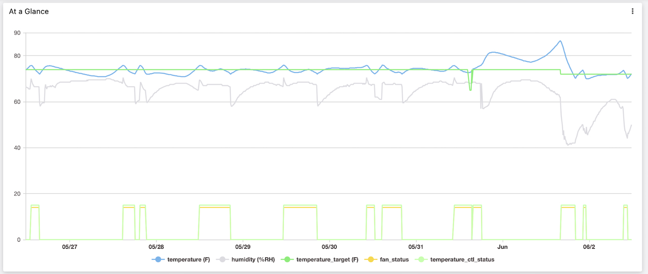Lorawan for AirBnB/VRBO/Short Term Rental Management